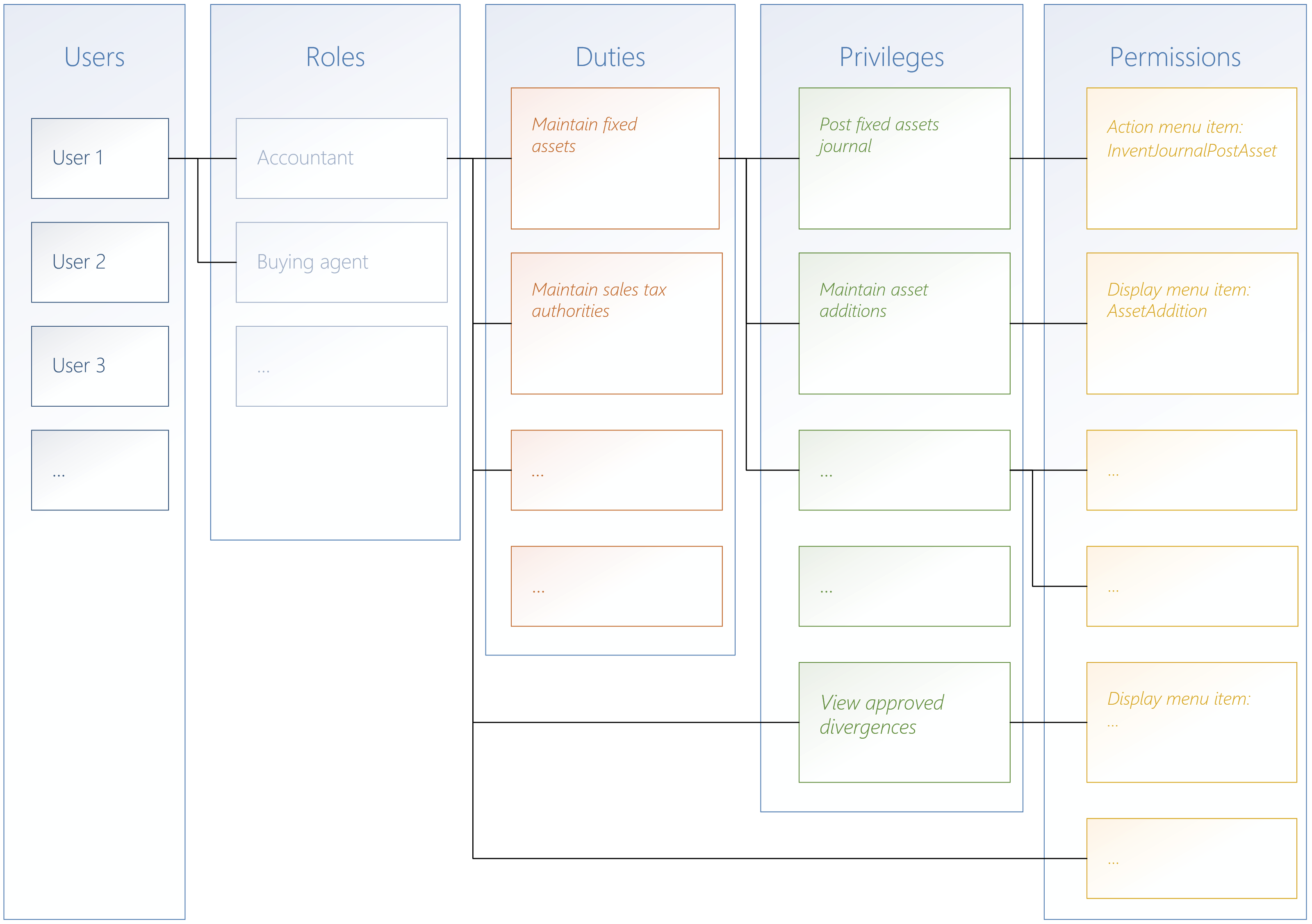 security_visio.png