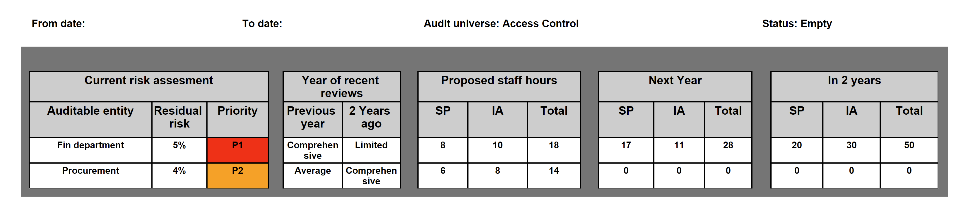 3_year_audit_plan_report.png