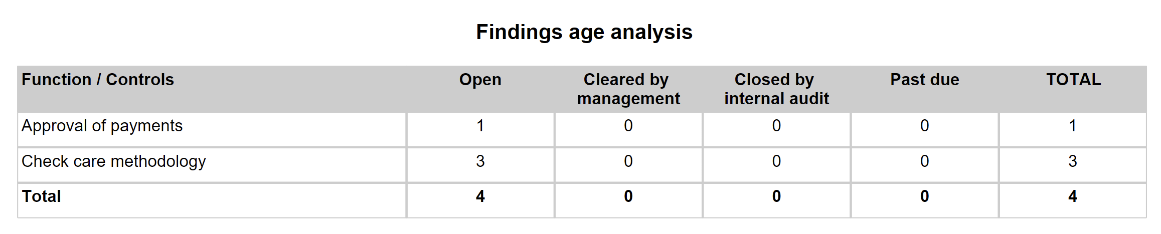 findings_age_analysis_report.png