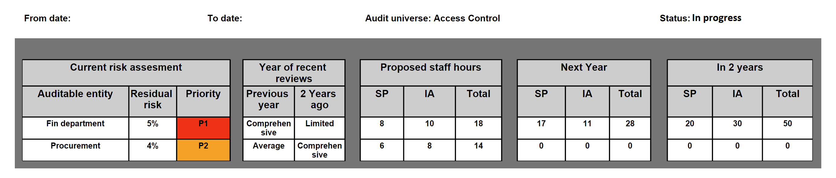 audit_3_year_plan.png