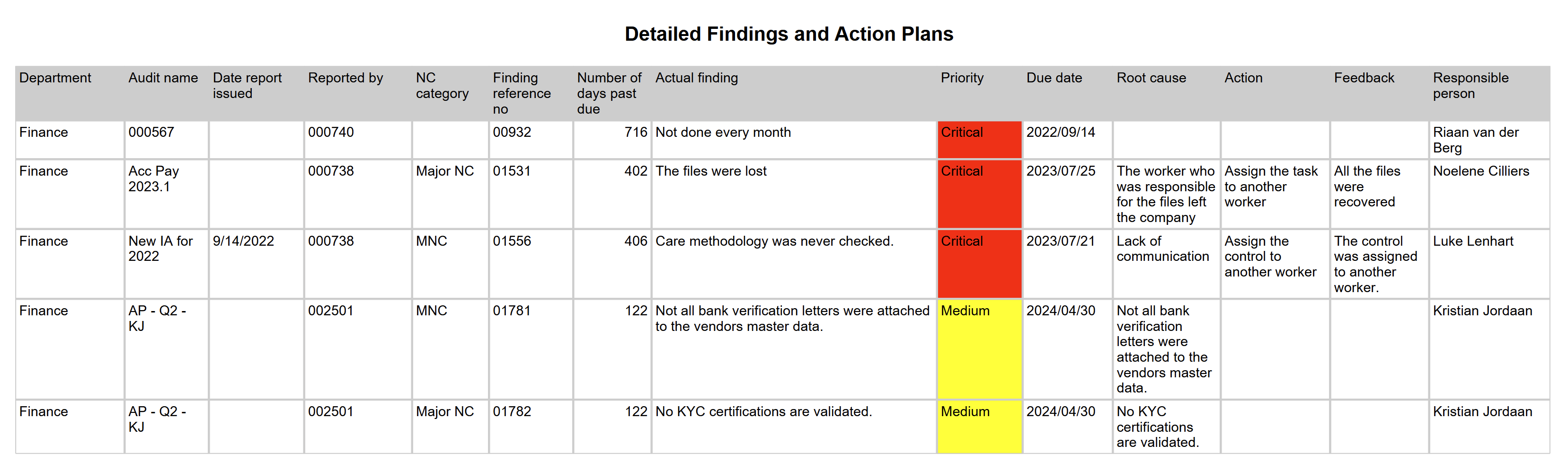 detailed_findings_and_action_plans_report.png