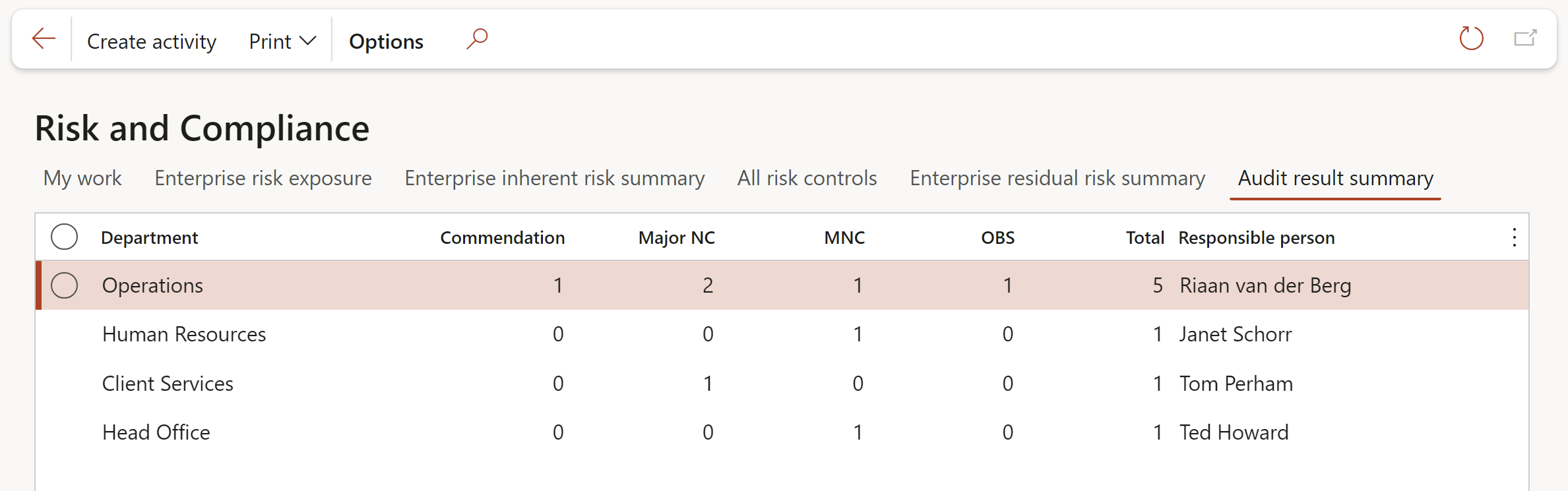 risk_and_compliance_workspace_audit_result_summary.png