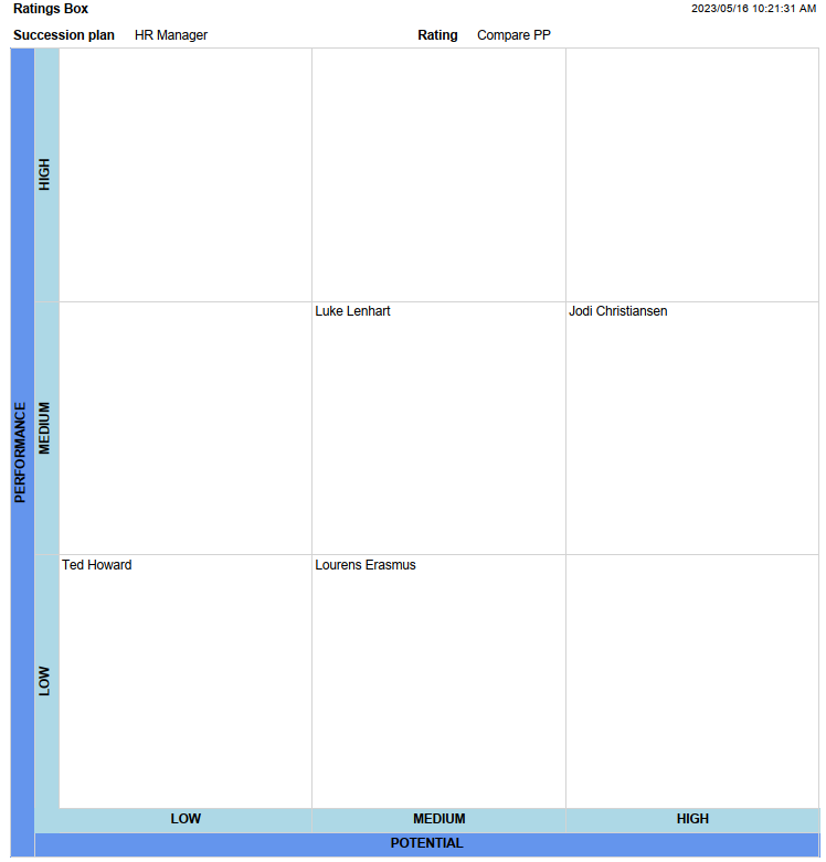 hrm_succession_planning_rating_box_diagram_-_copy.png