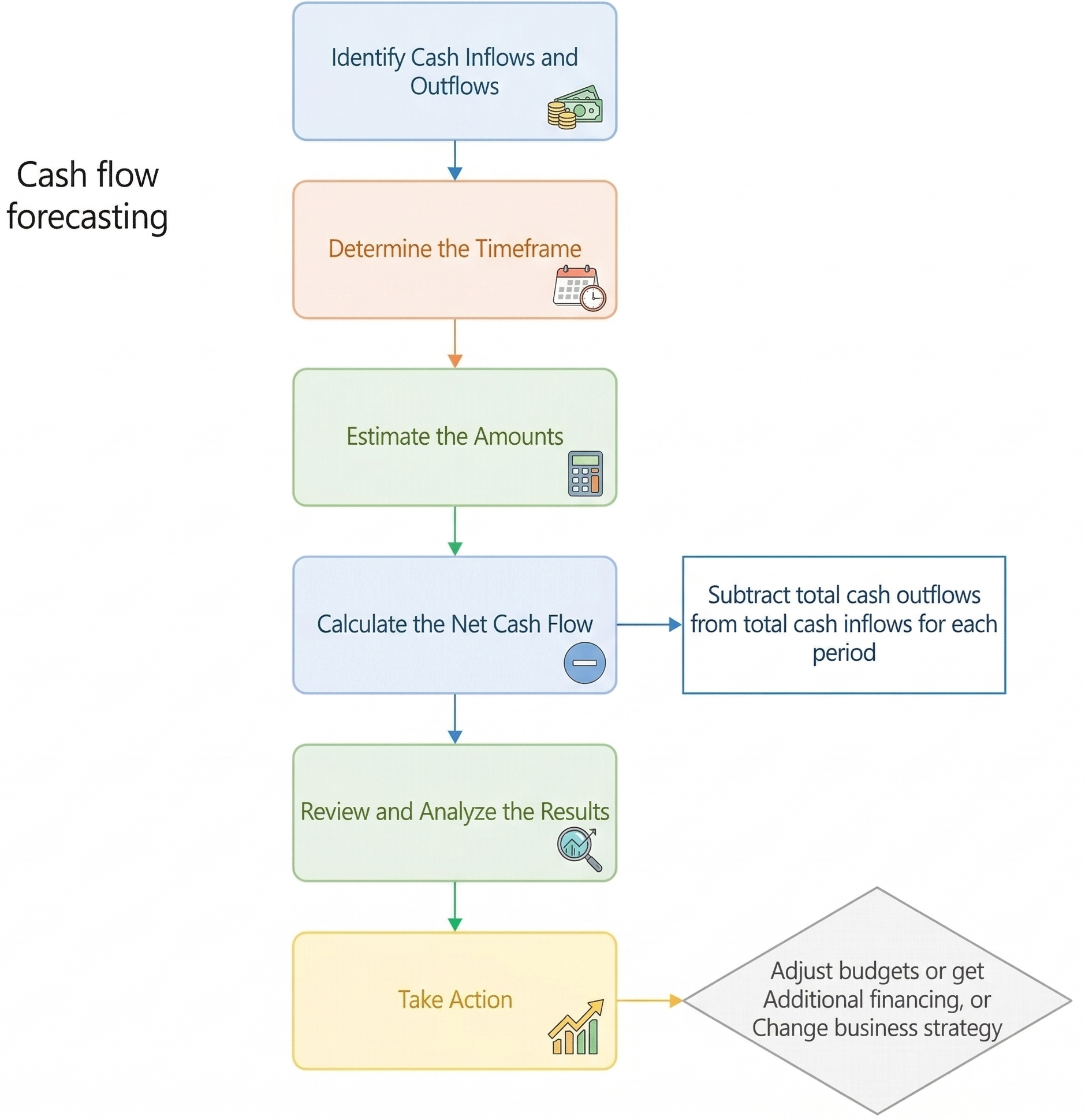 cashflow_0804202615.png