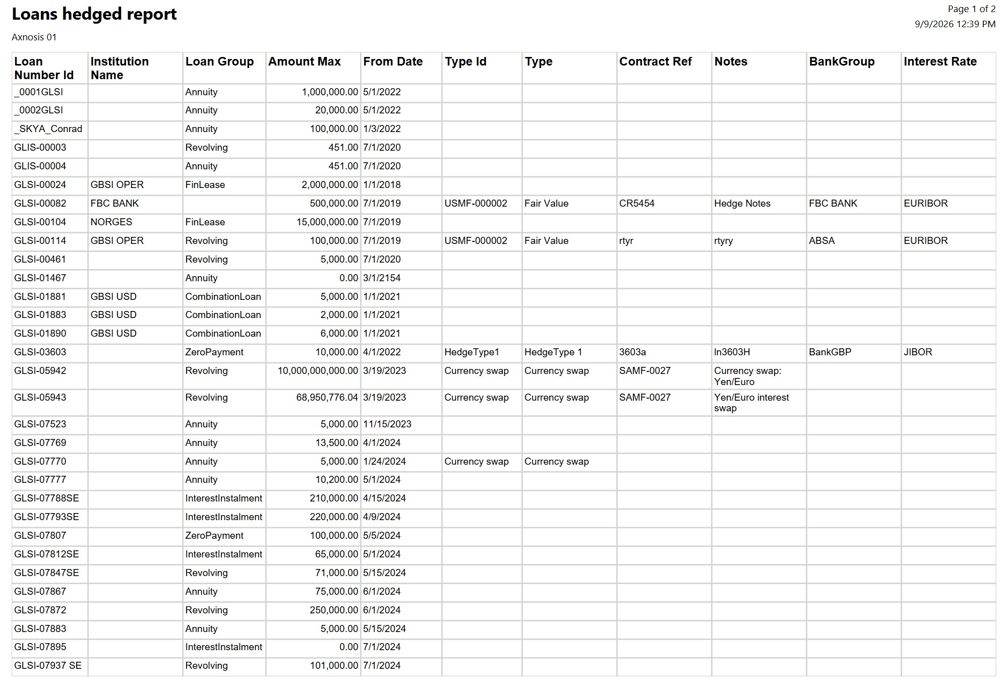 2026090901_loans_hedged_report.jpg
