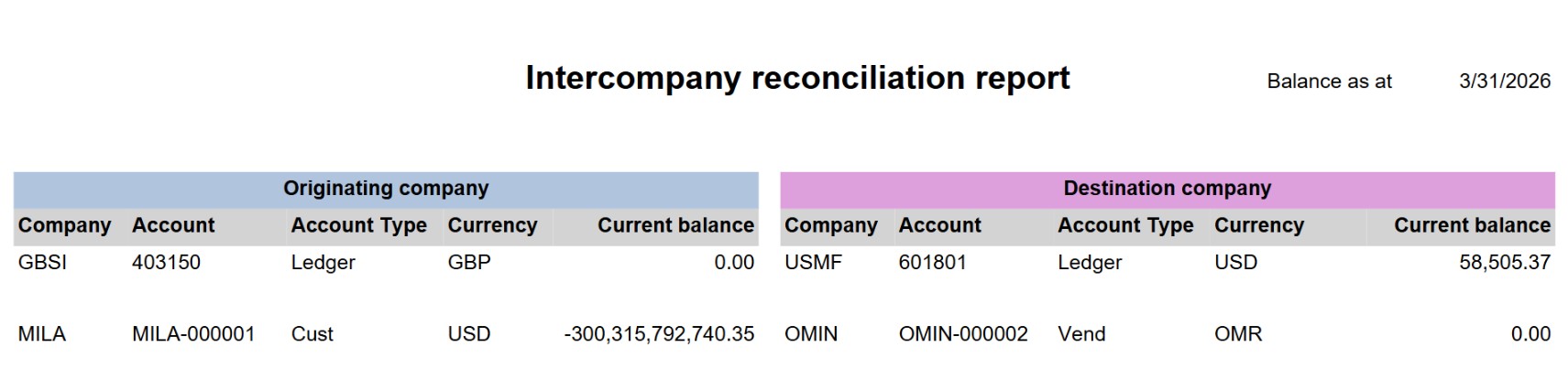 intercompany_reconciliation_report.jpg