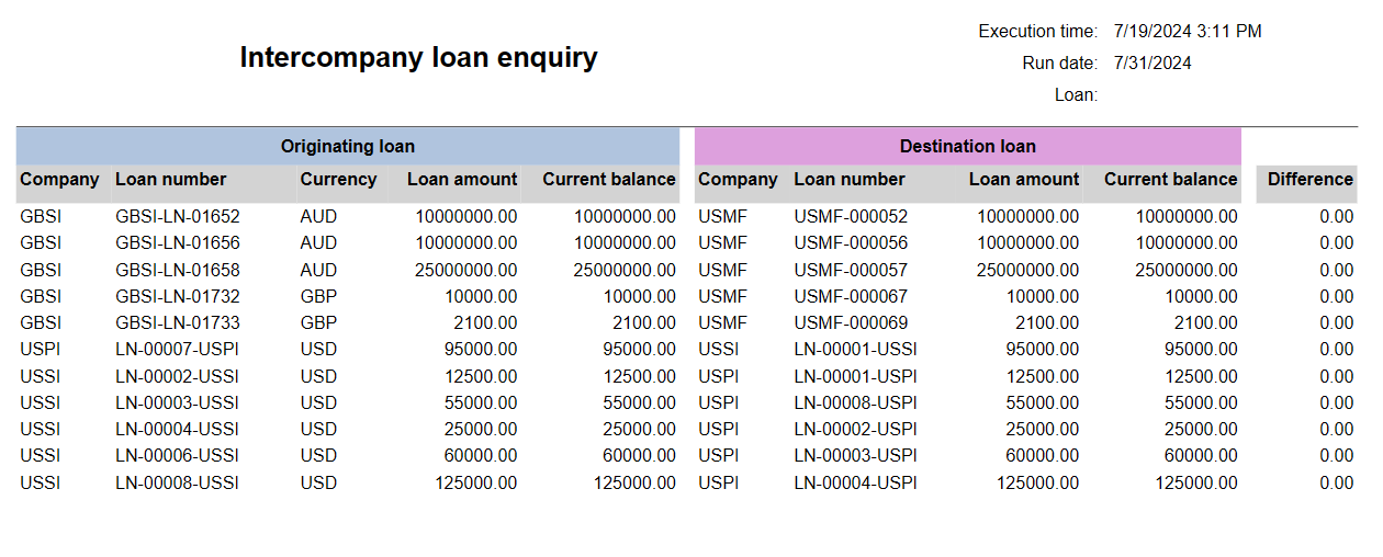 intercompany_loan_enquiry_report.png