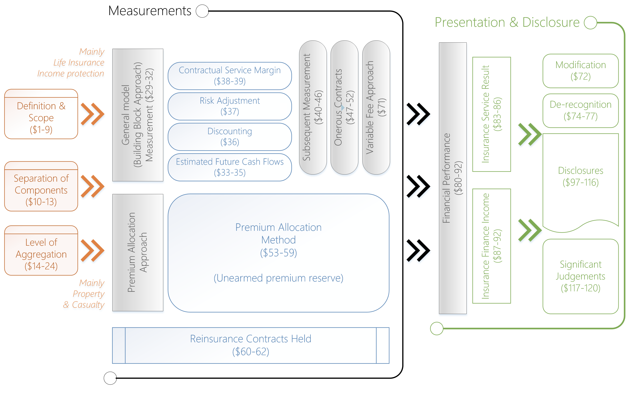 ifrs17.png